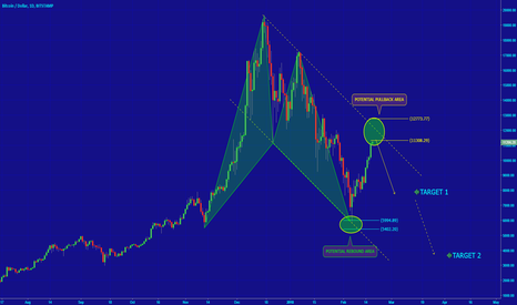 [BTCUSD] CONSOLIDATION ?