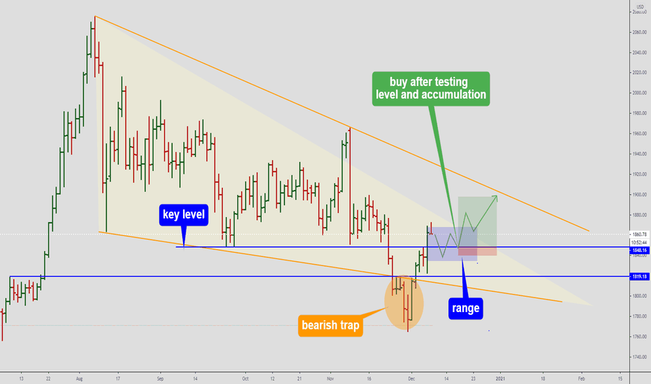 Gold - bearish trap