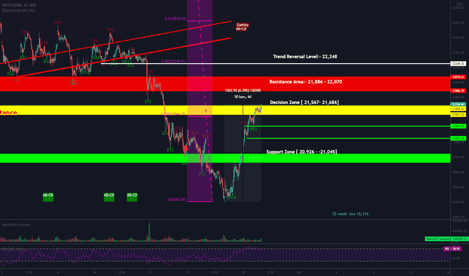 Bank Nifty Trading Strategy for 29th Sep'2020