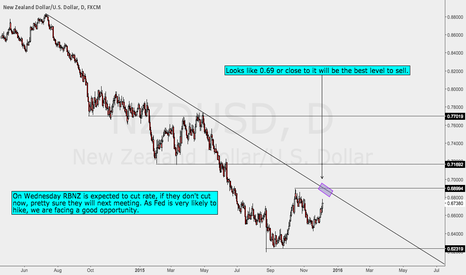 Let's play some monetary policy divergence? 