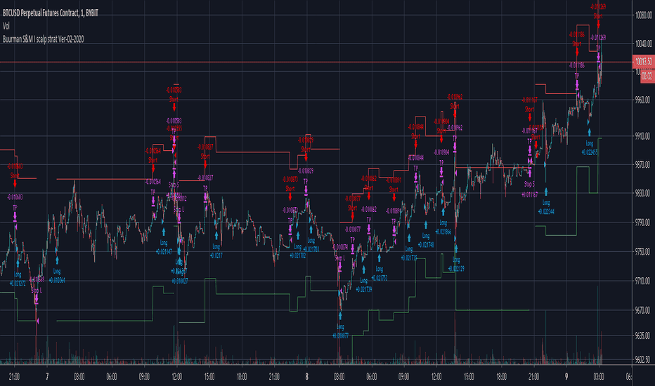 1m scalp on bybit