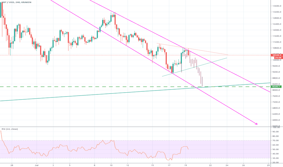 BTC - 4H Fractal in play