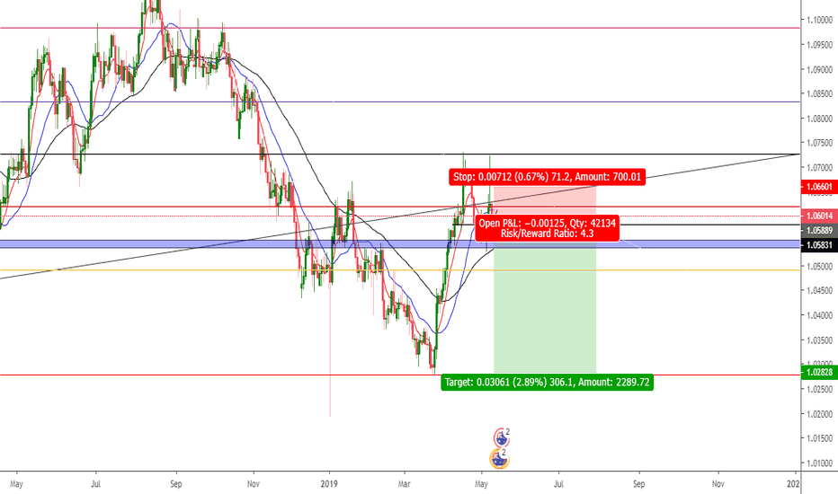AUDNZD Swing.