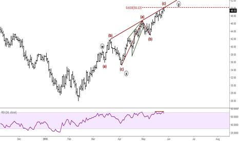 Crude Oil (WTI): Elliott Wave Analysis