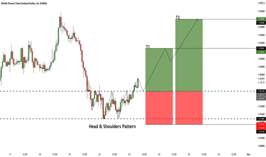 GBPNZD: Trend Following Trading