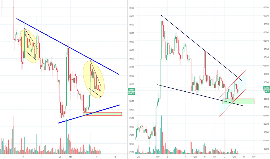 Ripple XRP Bullish Wedge inside of a Big Triangle