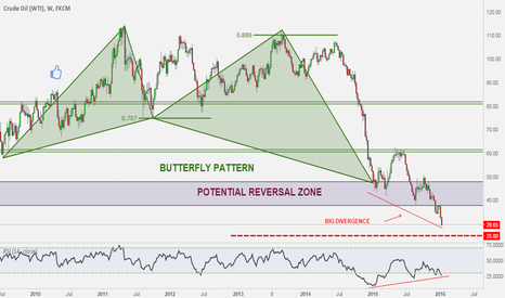 USOIL WEEKLY ANALYSIS 16-01