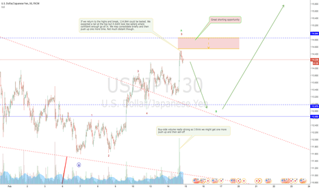 Dollar might have one more push up!