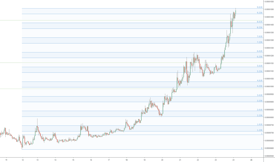 RVN/BTC just hit Dangerous 9.618 extension: Raven to pullback ?