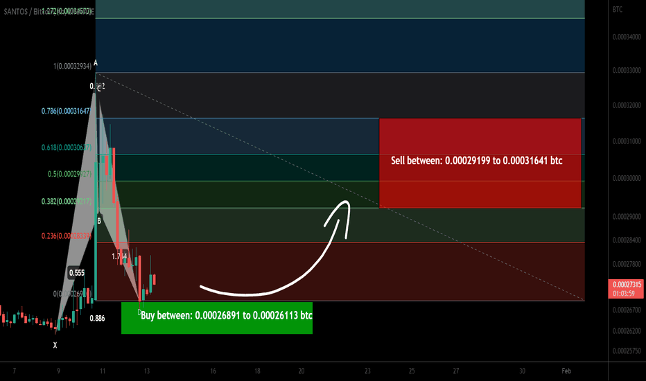 Santos FC Fan Token formed a bullish BAT for upto 21% pump