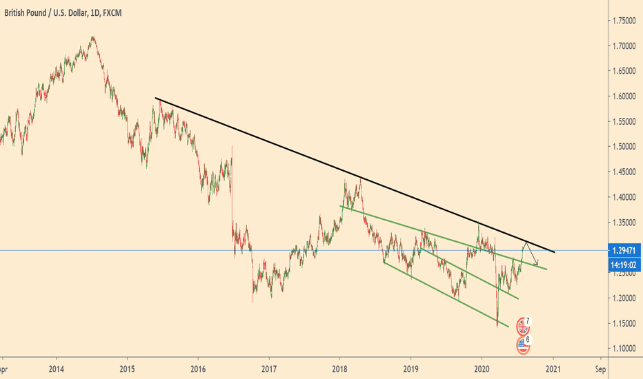 GBPUSD +400p Trade 