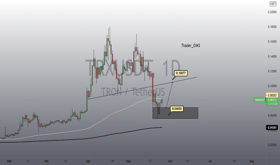 TRX prepare for a sharp up