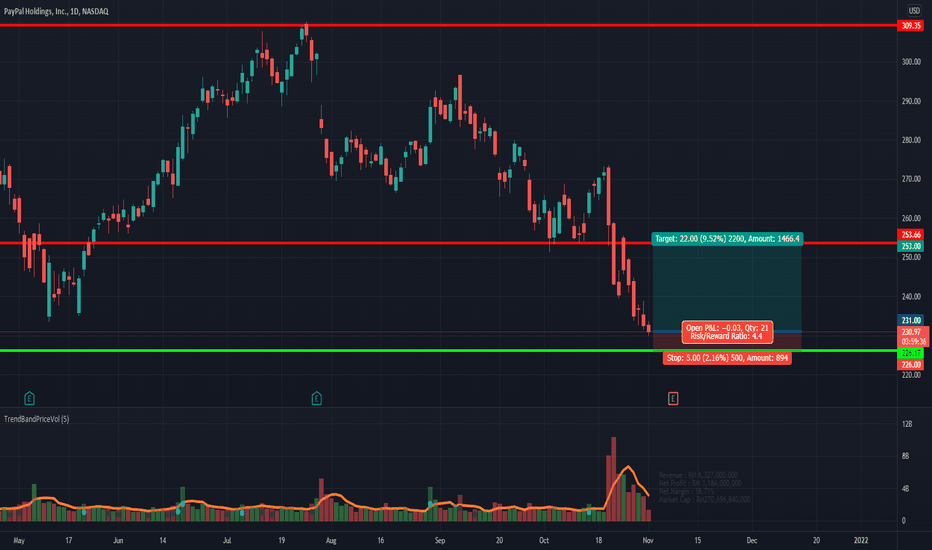 Low risk entry!