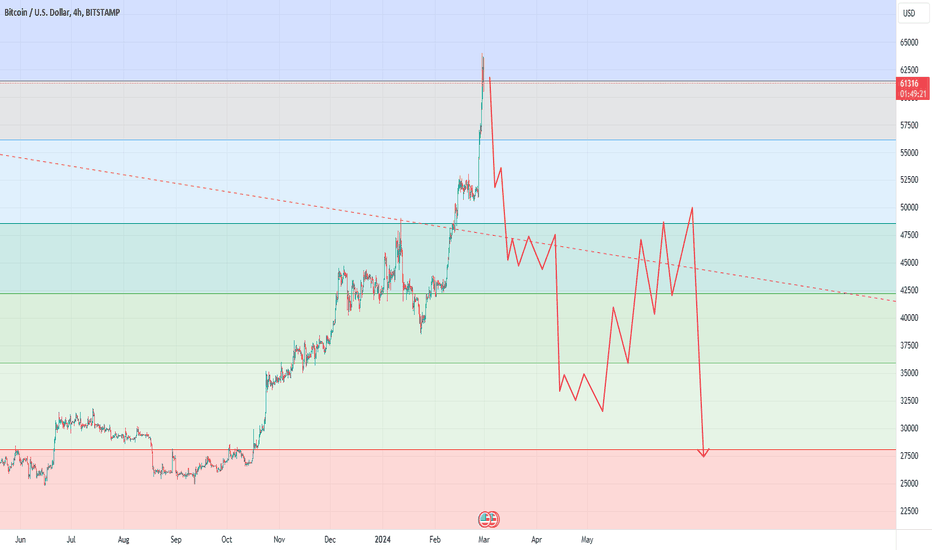 Mapping BTC Rug Pull Swings.