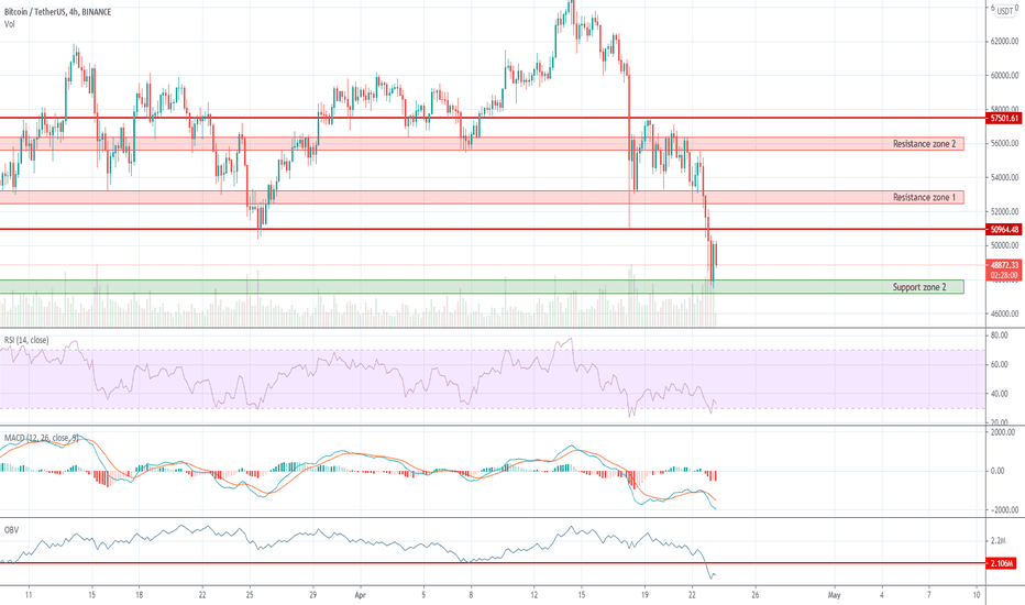 BTCUSDT 4H | Bitcoin market overview: Follow the white rabbit