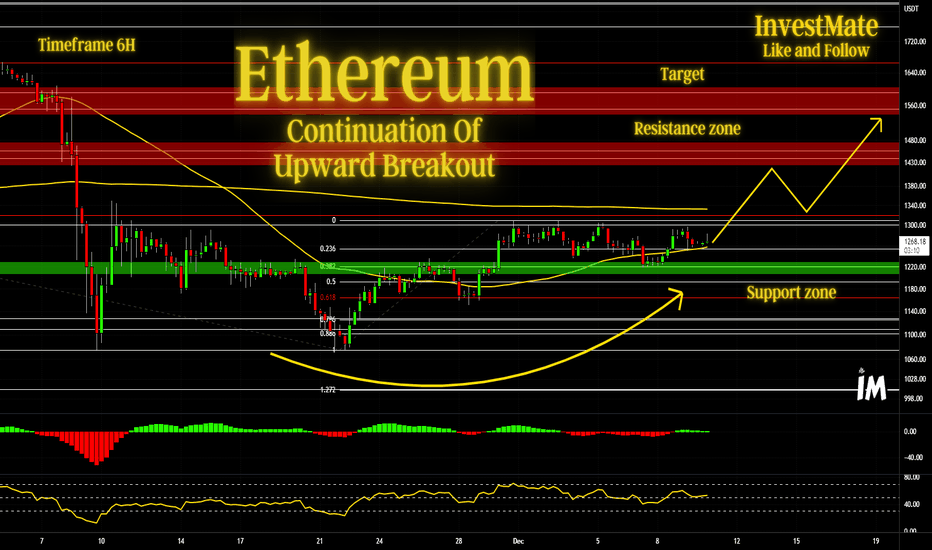 Ethereum Continuation Of Upward Breakout💲