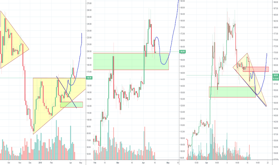 ETH Triangle Break Out, Fake or Long Term, Part 2