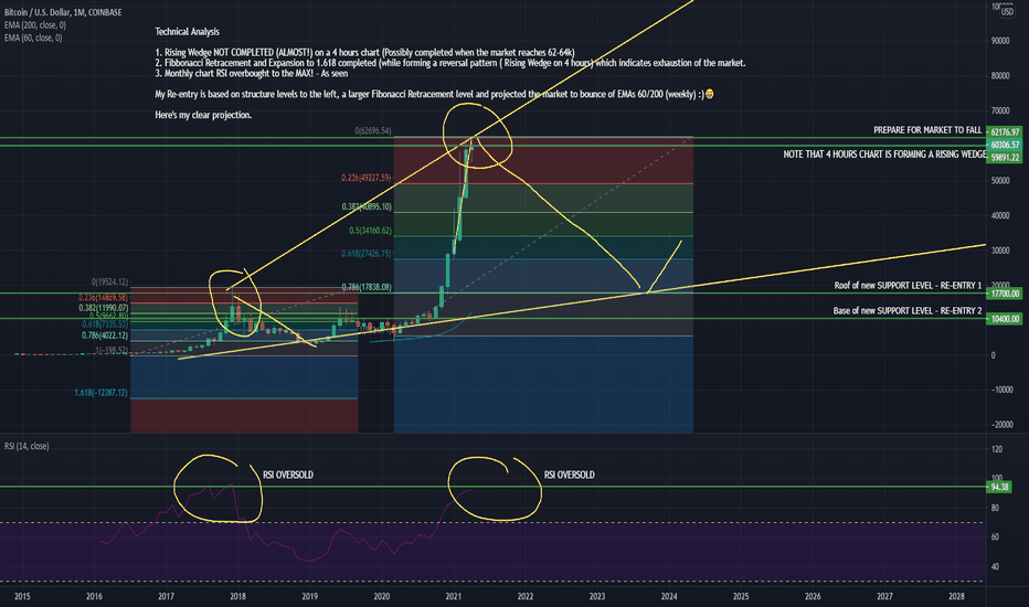 BTCUSD SHORT/SELL MAJOR DROP INCOMING! Monthly CHART 