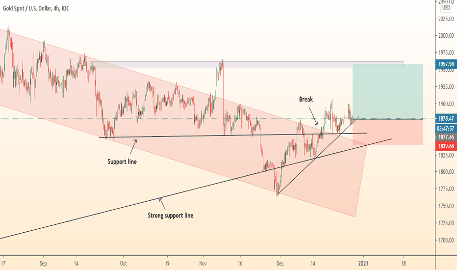 GOLD new buy trade