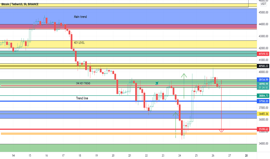 BITCOIN Depending on TA into new Breakdown trend