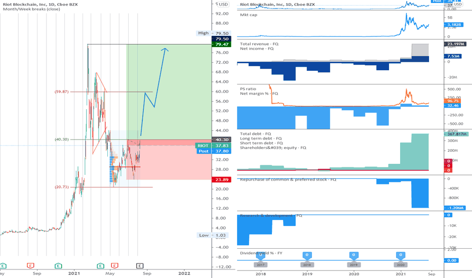 RIOT: The range can be broken upwards.