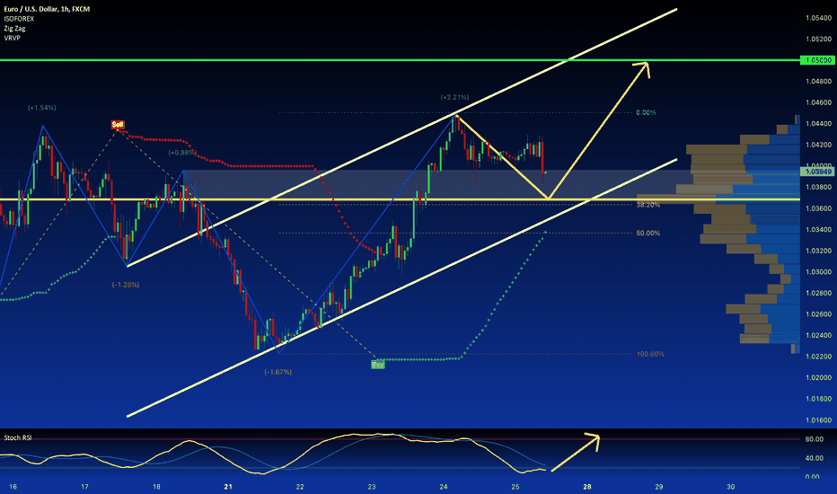 EUR/USD:BUY From Support Level in Bullish Trend LONG Setup 