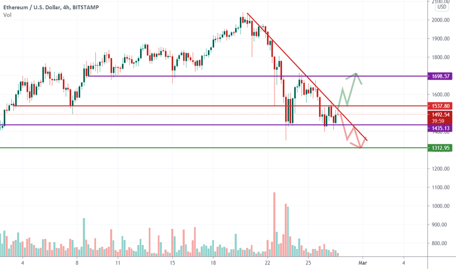 ETHUSD ready to break support and fall to 1300 ?