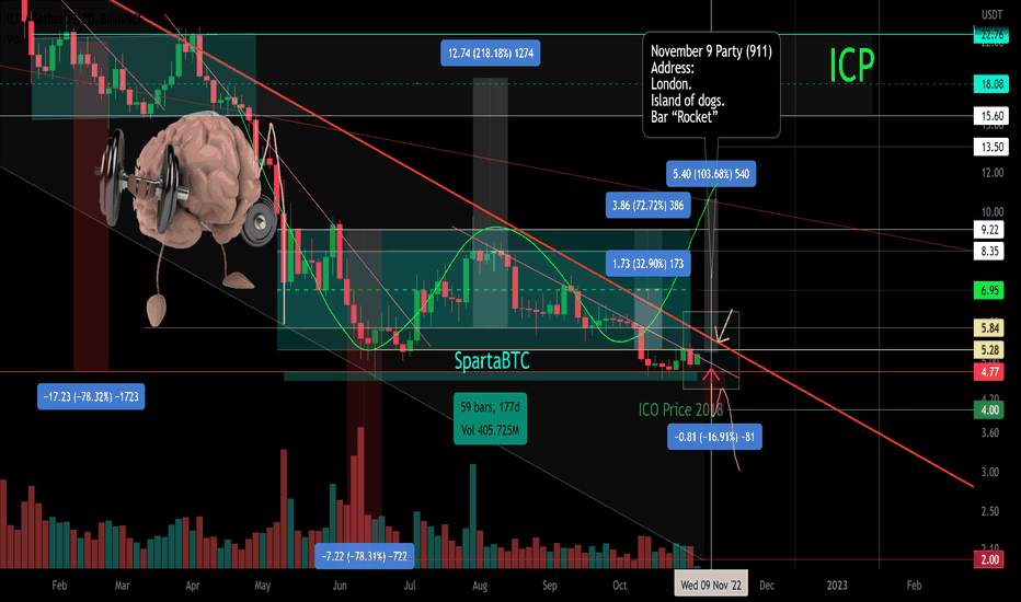 ICP/USD Channel 177d Reversal zone Party 911 Isle of Dogs Rocket