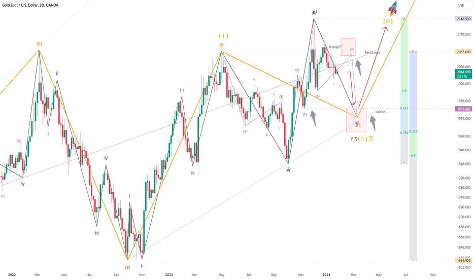 XAUUSD, Elliott wave analysis.