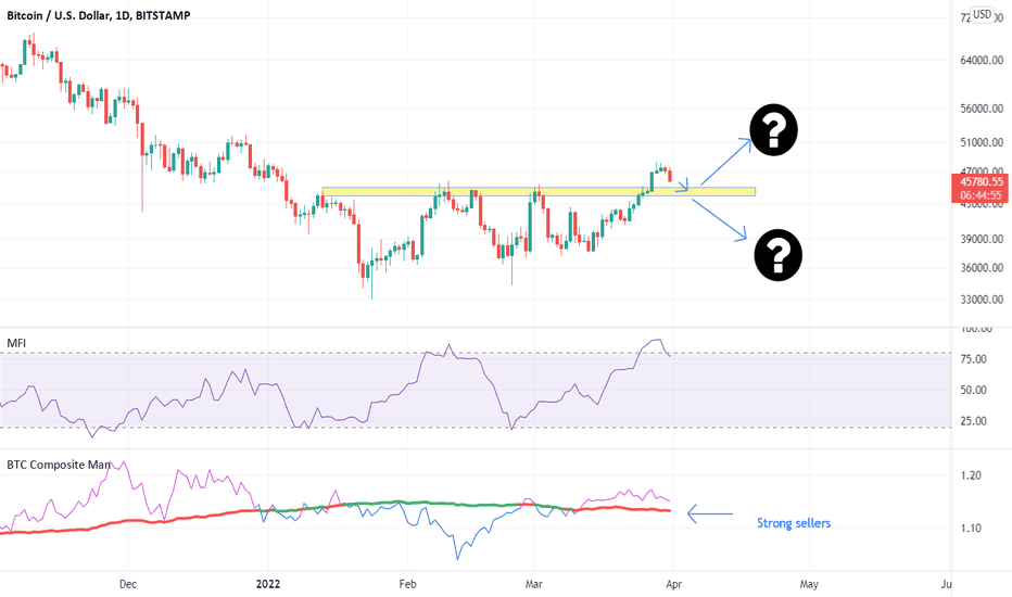 bitcoin is shaping a local bottom