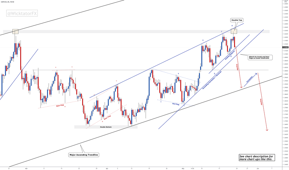 GBPUSD - Double Top + Ending Diagonal = Major SHORT