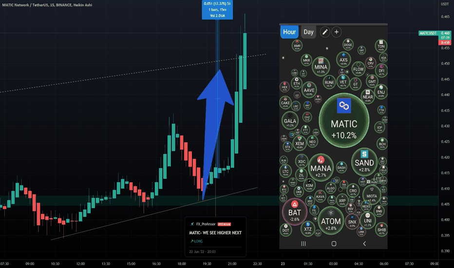 Luck Or Chart?