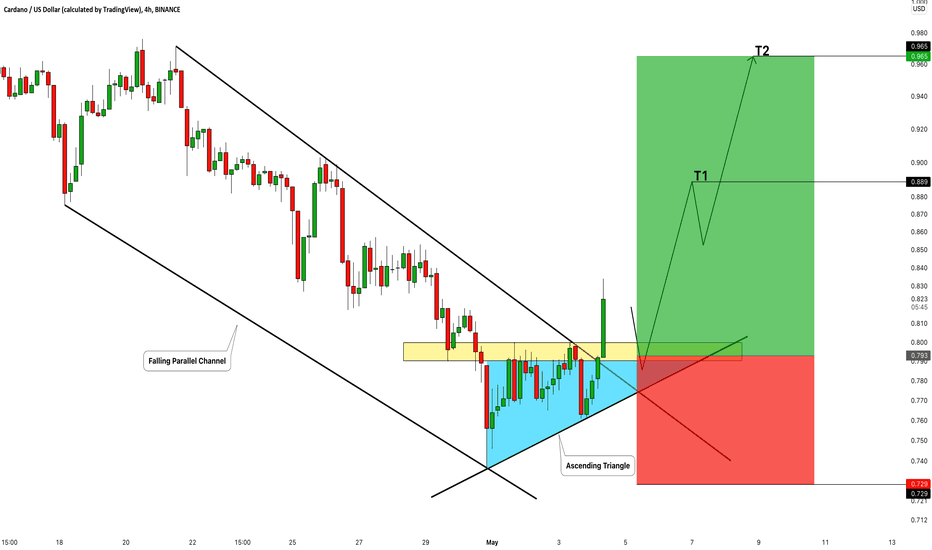 CARDANO (ADAUSD): Classic Bullish Reversal
