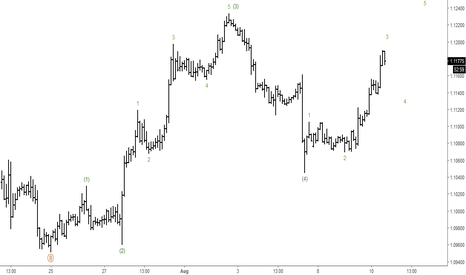 EURUSD: Short-term Elliott Wave Analysis