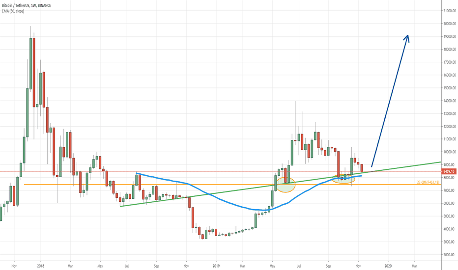 BTC expectation