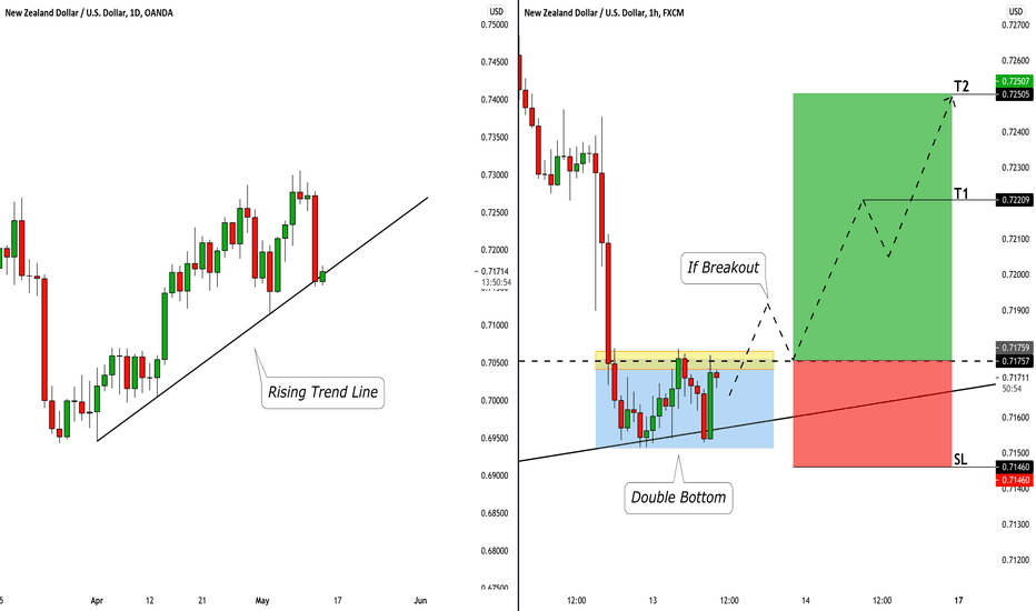 NZDUSD: Long Trade Explained 🇳🇿🇺🇸