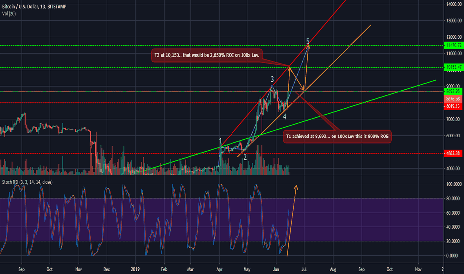 BTC Did Blew Up - Part 2