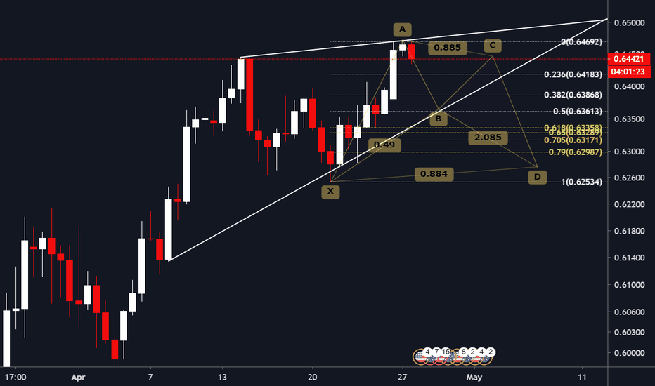 #AUDUSD - Update - #BullishBat #RIsingwedge