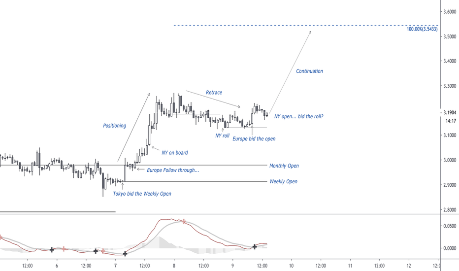 EOS Daily Flows