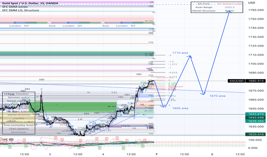 Gold weekly update 07.11-11.11