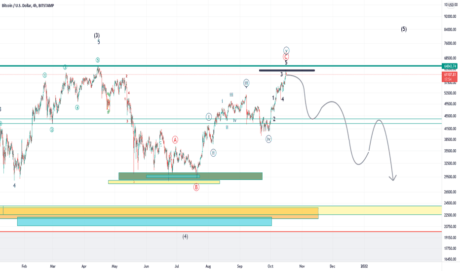 BTCUSD