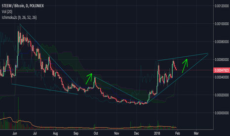 STEEM UPDATE 2.0
