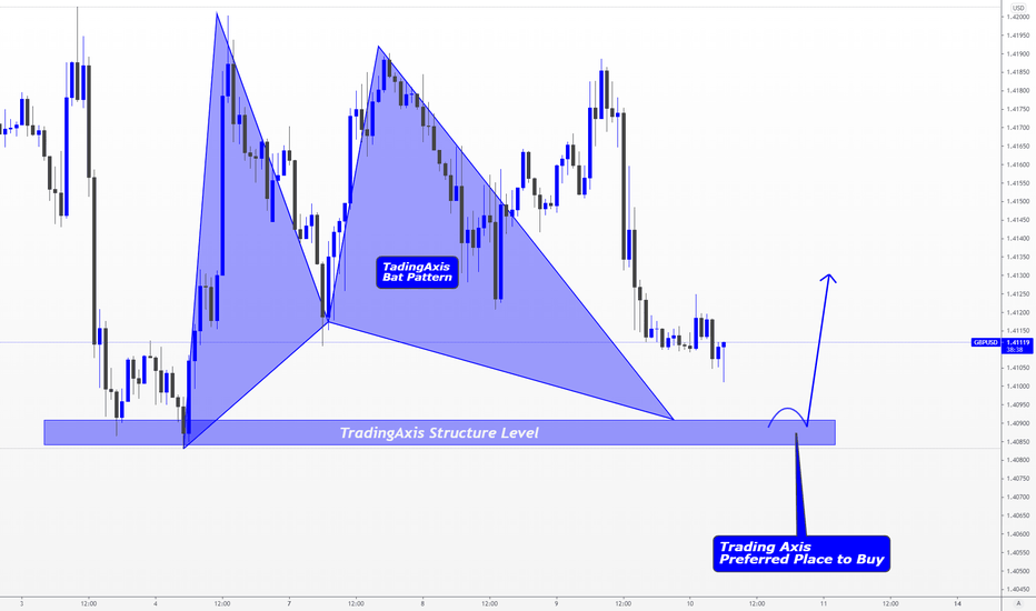 GBPUSD > Bullish Harmonic Gartley Pattern!!
