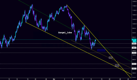 Bitcoin inside Wedges [BTC]