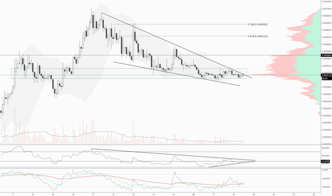 $ONT bb squeeze + in accumulation zone