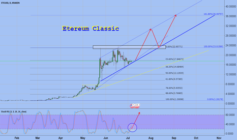 Etereum Classic