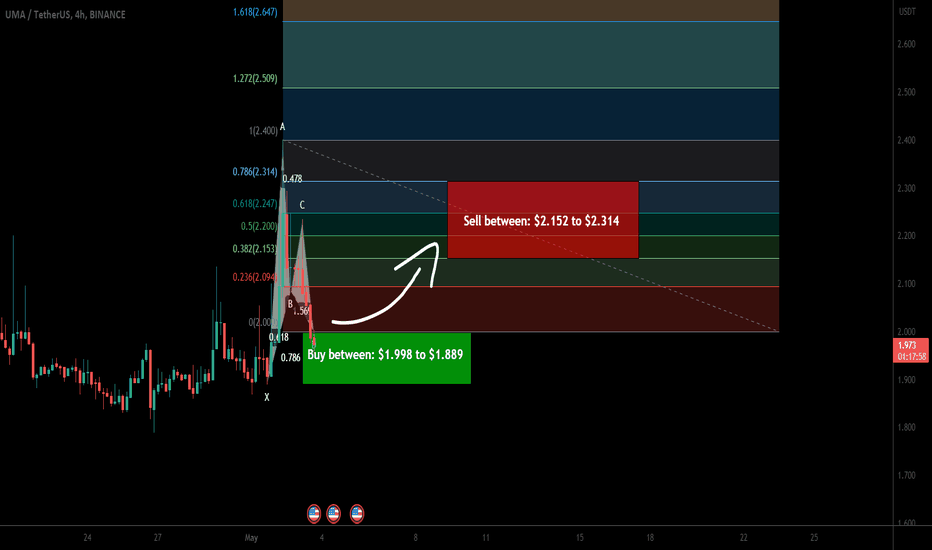  UMA token formed bullish Gartley for upto 22% pump