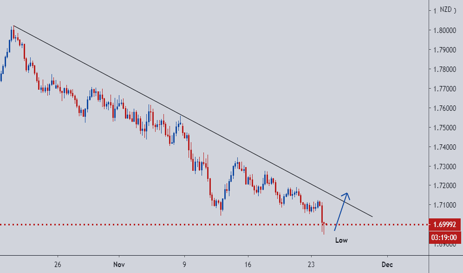EURNZD: Still expecting the move up.