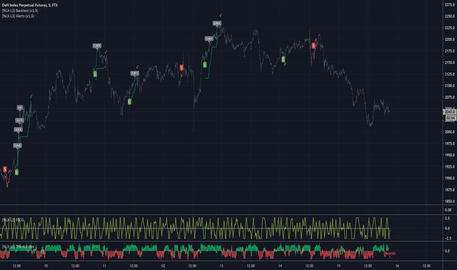 [NLX-L3] Alerts
