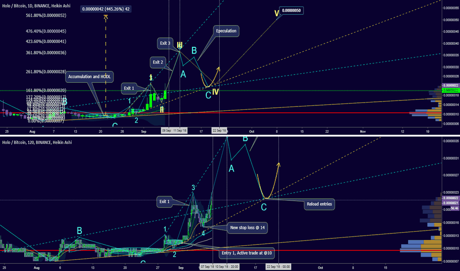 400% gain projected, @50 is the target, 9.24% is allocated